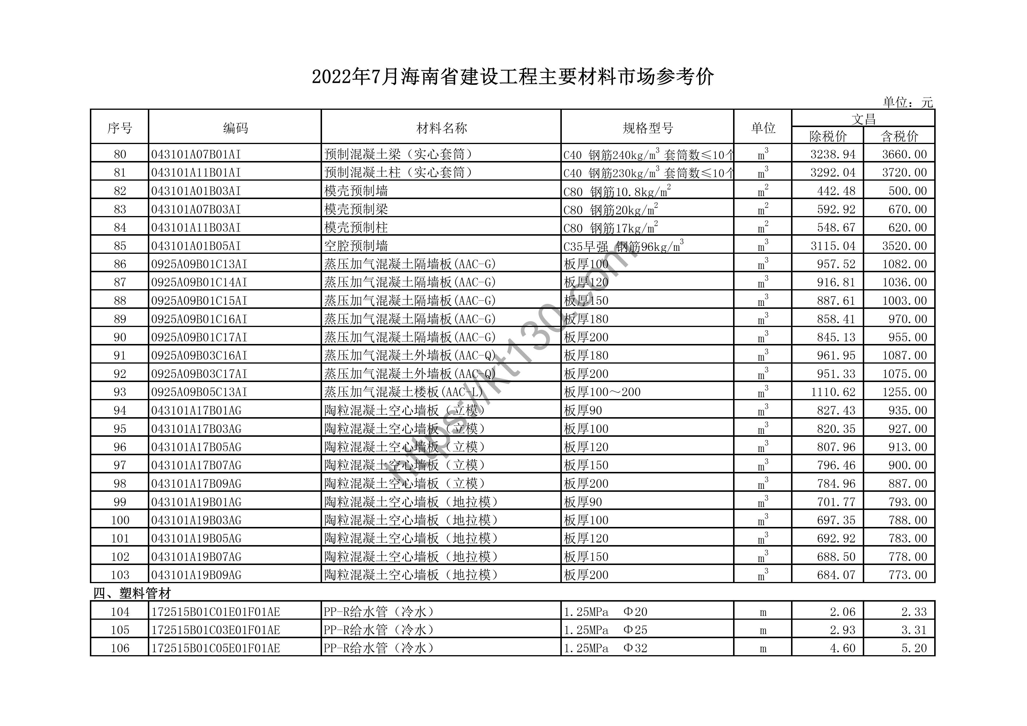 海南省2022年7月建筑材料价_排水压力管